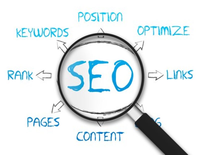 why seo is important